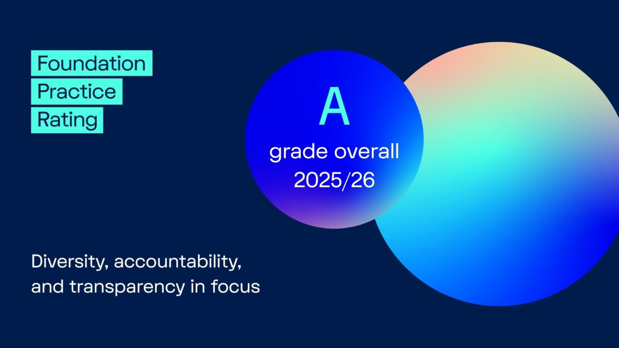 Graphic with text: Foundation Practice Rating A grade overall 2025/26
Diversity, accountability, and transparency in focus